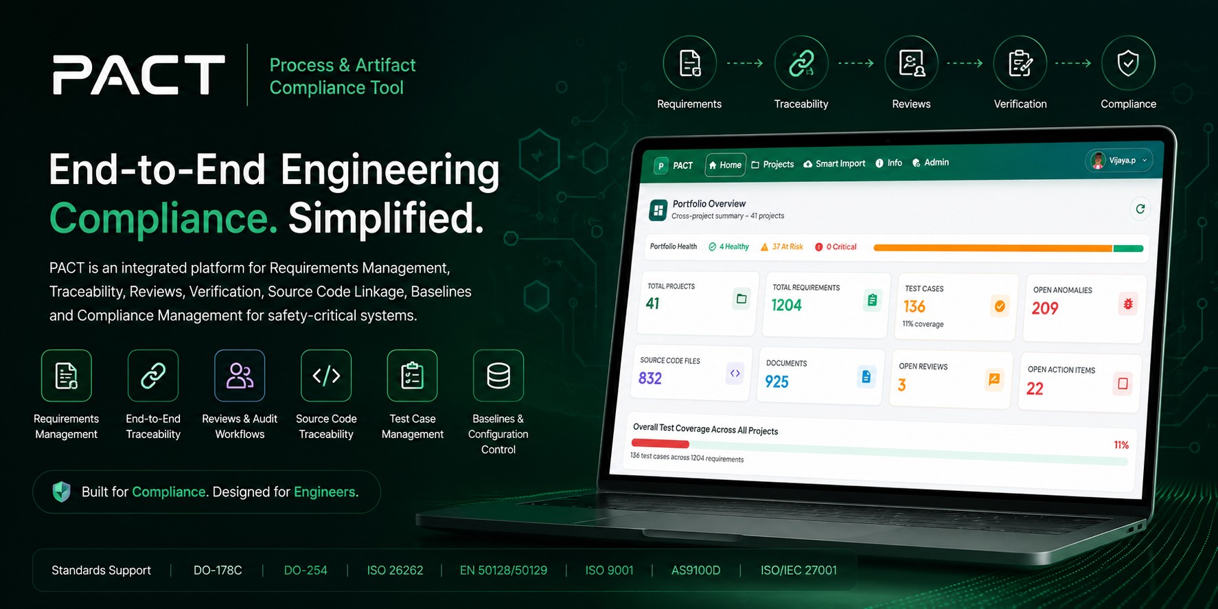 PACT Compliance Platform