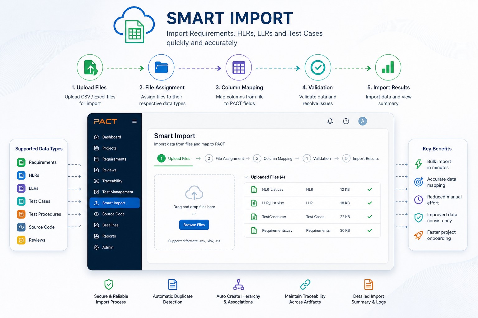PACT Smart Import