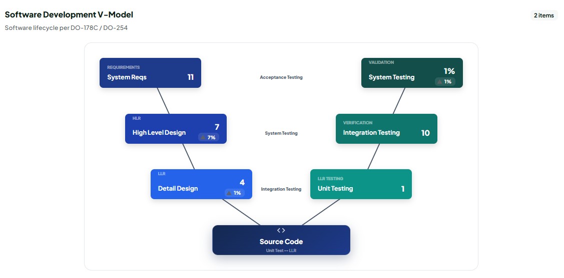 PACT Traceability Matrix